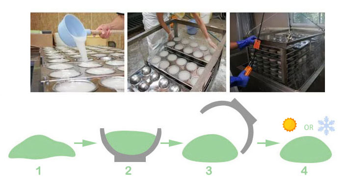 The konjac sponges production process